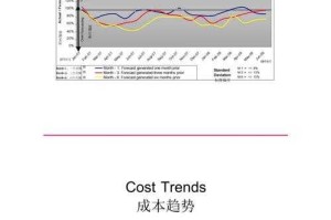 关于进口材料成本波动预警的分析与应对建议：