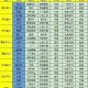 三国志名将令群雄混搭：最强武将阵容搭配攻略