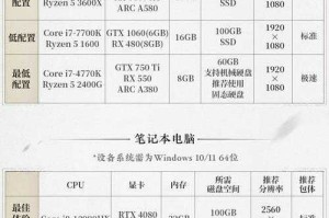 根据您提供的指南和数据来源，以下是PC游戏硬件校准与性能优化的系统化建议，结合职业选手实践与权威报告结论：