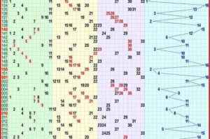 七星彩走势图带连线图_最新开奖号码分析_历史数据查询