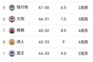 2024-2025赛季NBA常规赛排名：灰熊队最新战绩及赛程分析