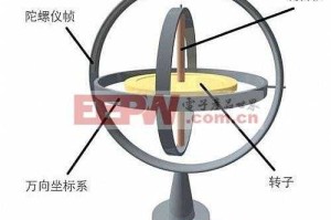 陀螺仪：空间感知技术革新与应用全景