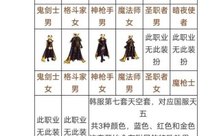 女鬼剑天空套1-12套国服外观升级进度怎么查？dnf女鬼剑天空套1-12级外观颜别