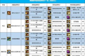DNF110 85级史诗武器2025获取全攻略