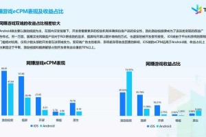 《从零开始》游戏运营数据与活动分析报告（2025年4月）
