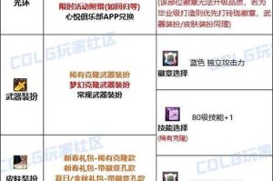 2025年DNF弹药职业伤害机制深度解析