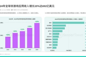 2025双人冒险游戏市场技术革新与玩家行为演变