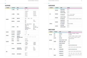 根据提供的游戏运营指南内容，以下为结构优化建议及关键运营策略分析：