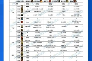 2025 DNF 90-100级满级时间全解析