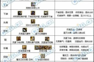 DNF剑魂100级神话装备排名2025最新版-最强神话搭配推荐
