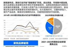 以下是对该行业现状及趋势的专业分析报告：