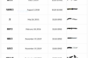 2025 CSGO镀金枪械价格解析与市场波动