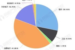 水月QFT武器2025技术突破与市场前景