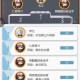 小浣熊百将传方腊列传怎么打