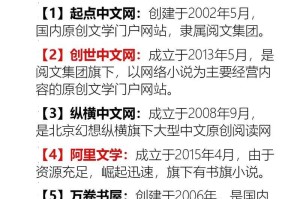 学生党写小说首选网站推荐 - 最适合新手的免费创作平台