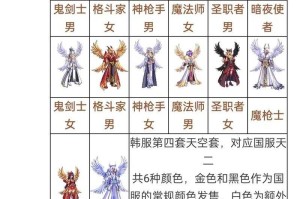 《DNF》2025十二期天空套全解析