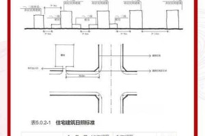 新手做主题设计常犯哪些错误？