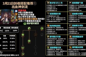 以下是优化后的DNF手游剑魂玩家装备搭配攻略（2025年6月版）：