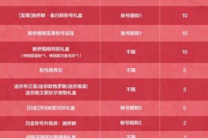 DNF商城盒子消失原因及最新获取方法2025