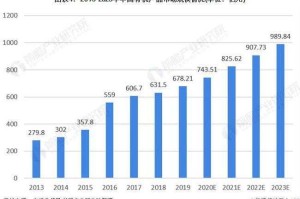 2025年CS生化市场现状、技术及区域趋势