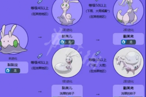 黏黏宝怎么进化成黏美露龙