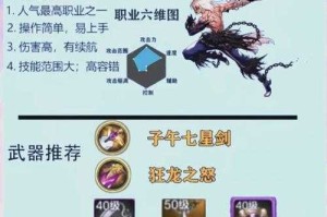 《DNF天五》2025职业装备副本现状分析