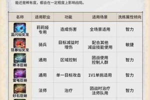 万国觉醒野性唤醒天赋加点攻略 2025最新野性流搭配推荐