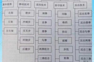 独立攻击职业的变革与技能优化详解