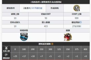 明日方舟剿灭难易程度排行是什么