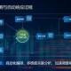全球DDoS攻击实时监控网站 - 最新网络威胁态势与防御指南