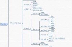 2025 C语言图标设计趋势技术对比与用户行为