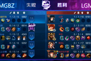 2017万荣县英雄联盟电竞大赛精彩回顾与赛事战报