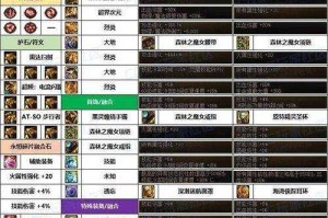 DNF110镇魂石属性提升18%与获取途径解析