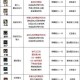 DNF2025国庆套刃影宝珠推荐：最强附魔选择攻略