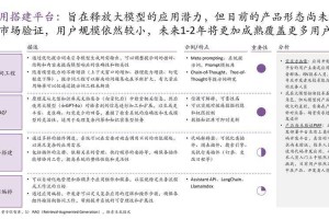 《dapoyongye》技术发展现状与行业应用及趋势分析