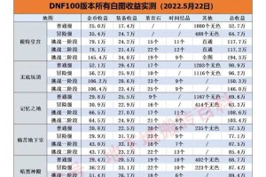 2025 DNF账号交易全流程与风险控制指南