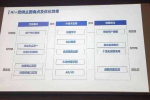 以下是优化后的技术文档呈现方案，采用Markdown格式并增强信息传达效果：