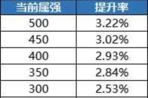 2025年DNF力法属强环境深度解析