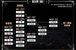 2025《英雄联盟》稻草人版本调整与强度全解析