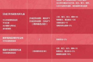 《DNF》命运硬币2025库存兑换黑市风险解析