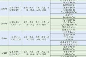 游戏里的效果叫什么？常见游戏特效术语解析