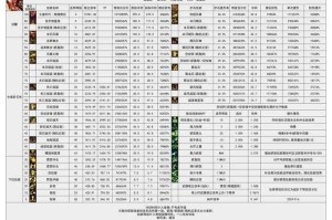 以下是对DNF虚拟装备市场现状及未来发展的结构化分析报告：