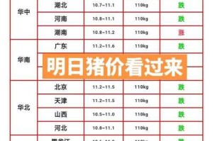 关于即将到来的12月猪价会否上涨的问题解析