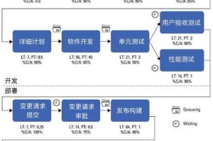 根据您提供的机制更新和黄金公式，以下为优化策略及实战建议：