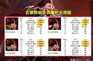 女鬼剑护石技能展示如何搭配职业特性
