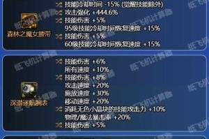 DNF圣职者三觉技能全解析：觉醒效果、加点推荐与实战技巧