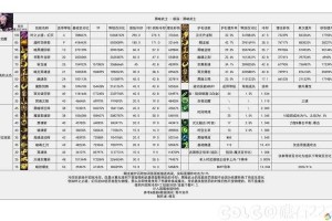 2025 DNF傲慢昵称设计趋势与数据