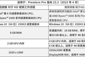 2025计算机科学学习电脑全配置指南