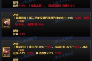 2025 DNF神话史诗装备继承规则国服对比
