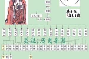 高清三国人物关系图谱大全：魏蜀吴群英传完整解析